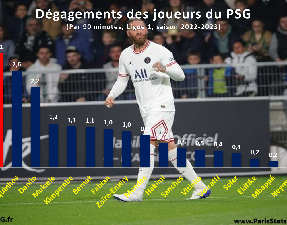 Tour de cou PSG 2022/23 - Paris Saint-Germain - Ligue 1 - Équipes